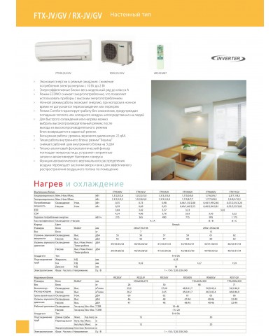 Daikin FTX-JV/GV / RX-JV/GV