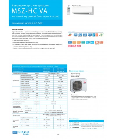 MSZ-HC_VA Mitsubishi Electric