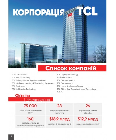 Каталог TCL 2022