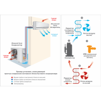Кондиционеры настенные, фото 2