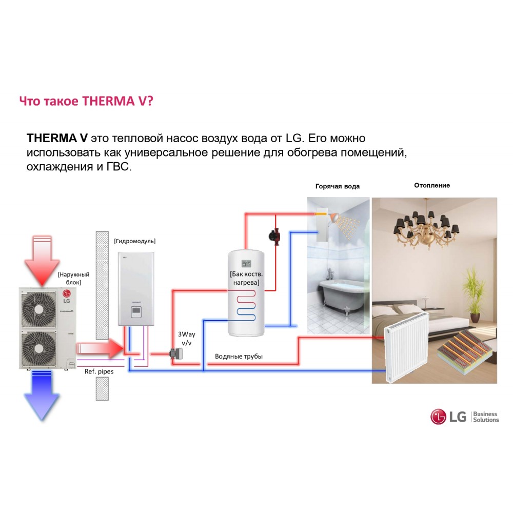 Тепловой насос LG HU121MA.U33RU / HN1616M.NK5RU