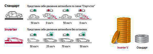 Кондиционеры настенные LG, фото 1