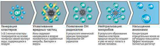 Кондиціонери настінні LG, фото 4