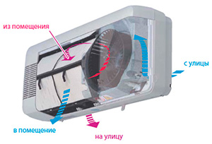 Вентиляция квартир  фото 2