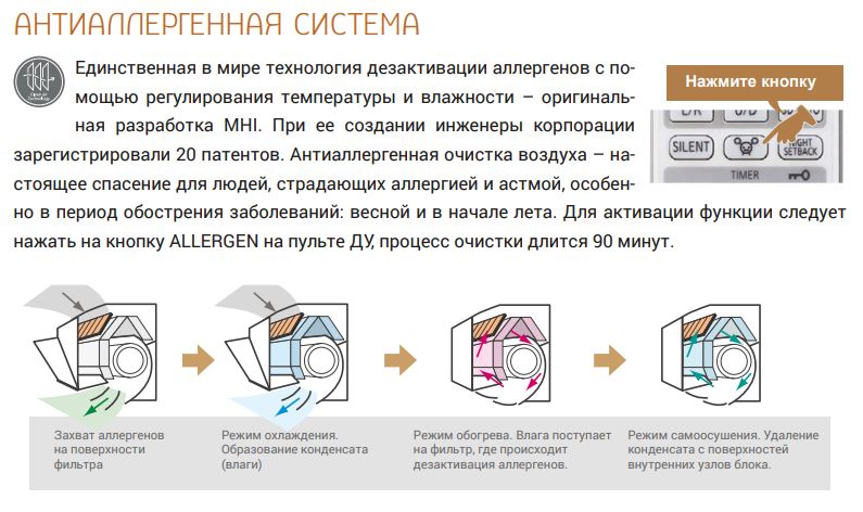 Кондиционер мицубиси 25