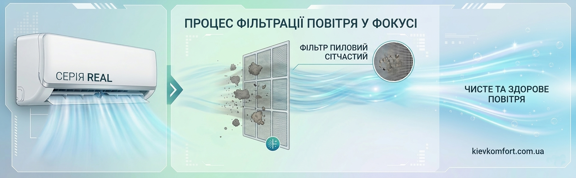Настінний кондиціонер SkyLux SKC-07REAL ❄️ AIR-EX.COM.UA, зображення 3
