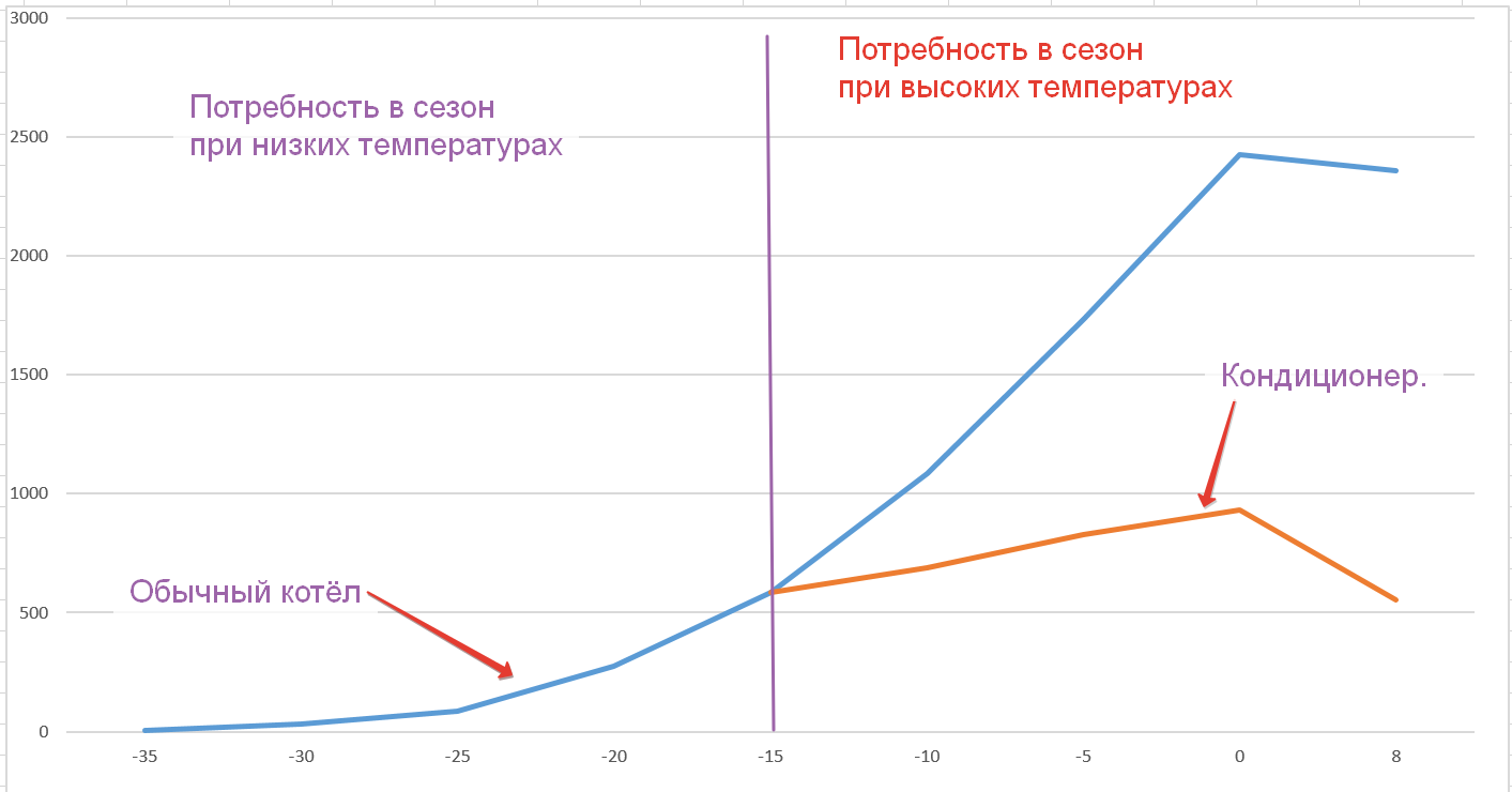 Ефективність кондиціонера на обігрів фото 3