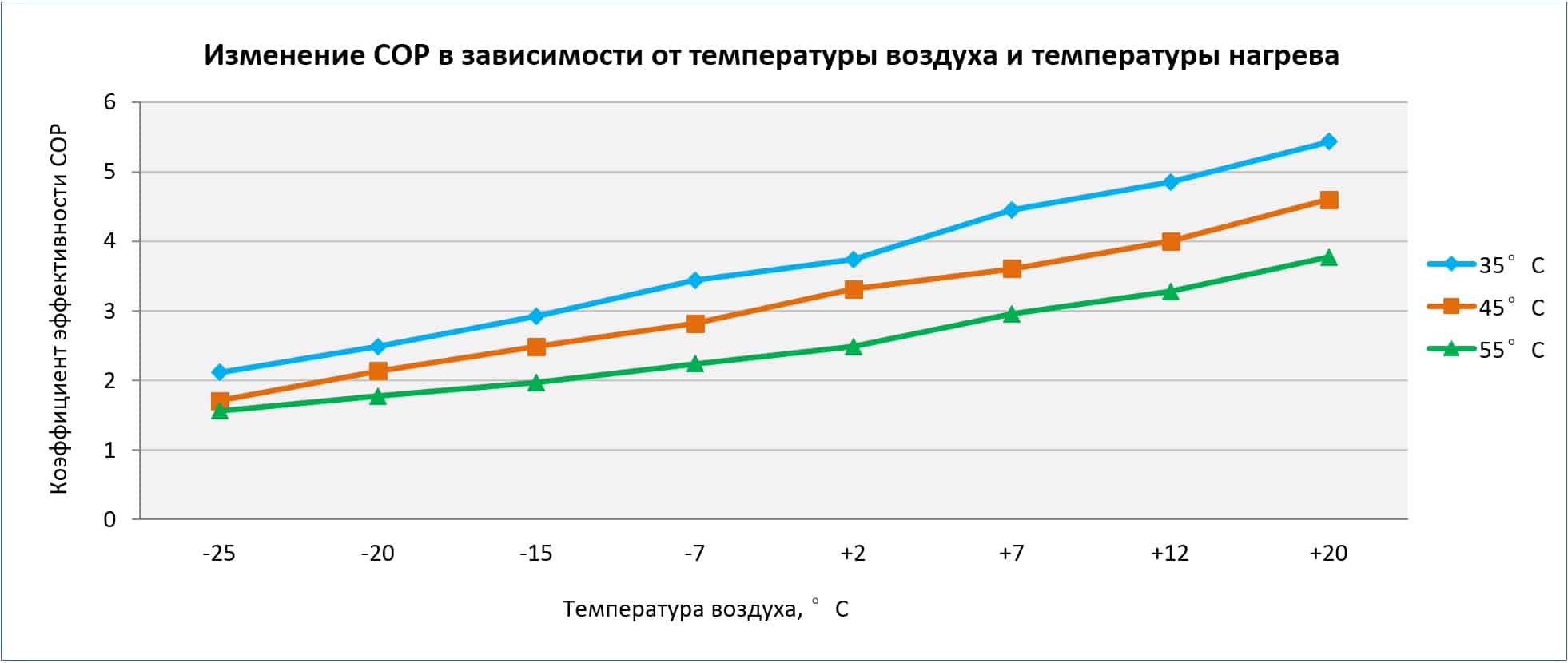 Эффективность кондиционера на обогрев фото 2