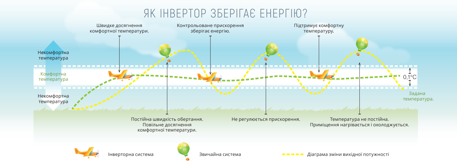 Кондиціонери зима-літо, фото 3