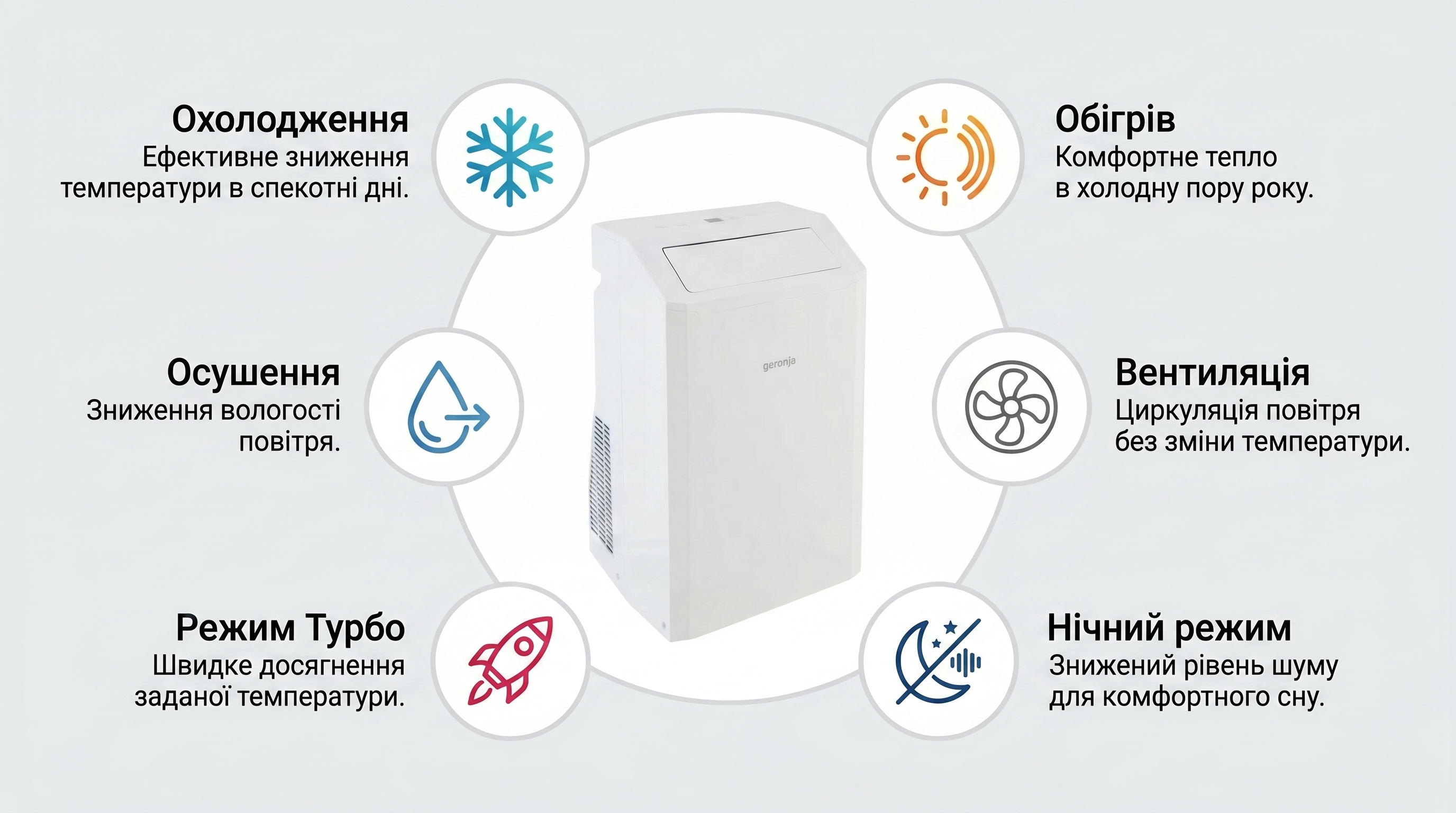 ☰ Мобільний кондиціонер Gorenje KAM35 BHP ➥ Київ Комфорт